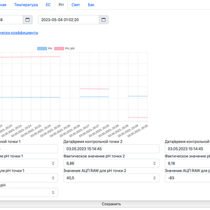 Изображение галереи