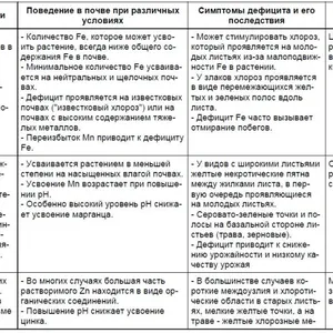 Дефициты питания — фото 1